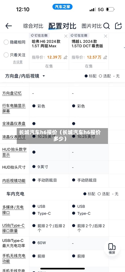长城汽车h6报价(长城汽车h6报价多少)-第1张图片