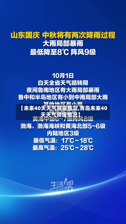 【未来40天天气预报情况,青岛未来40天天气预报情况】-第1张图片