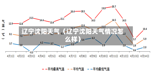 辽宁沈阳天气（辽宁沈阳天气情况怎么样）-第1张图片
