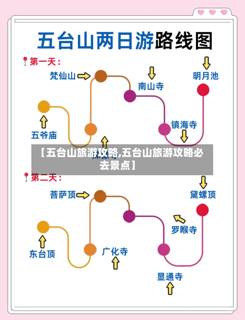 【五台山旅游攻略,五台山旅游攻略必去景点】-第1张图片