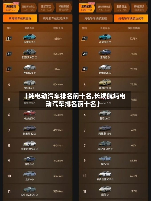 【纯电动汽车排名前十名,长续航纯电动汽车排名前十名】-第1张图片