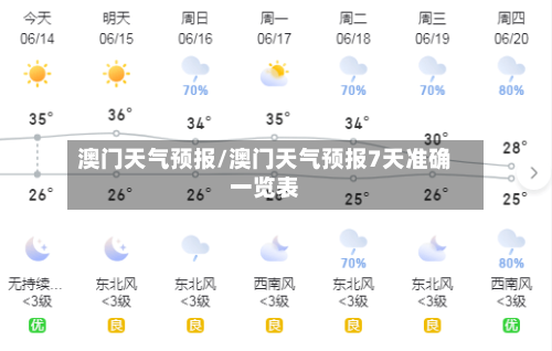 澳门天气预报/澳门天气预报7天准确一览表-第1张图片