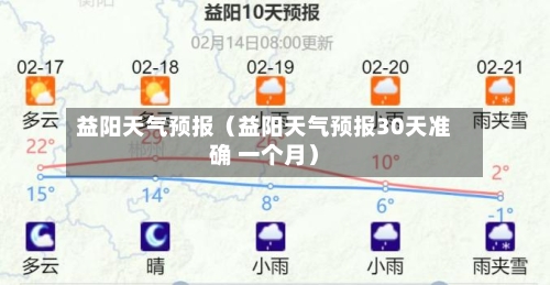 益阳天气预报(益阳天气预报30天准确 一个月)-第1张图片