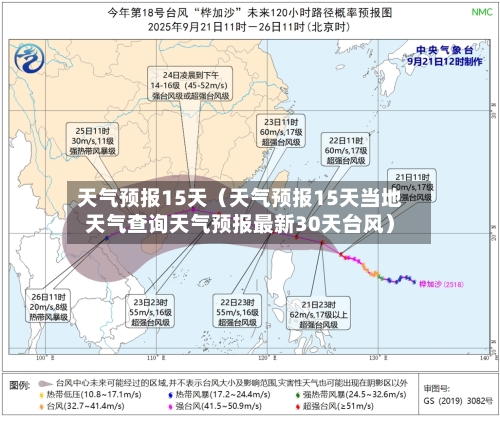 天气预报15天（天气预报15天当地天气查询天气预报最新30天台风）-第1张图片