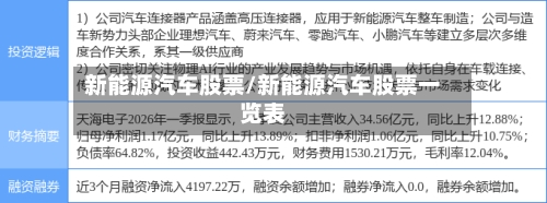 新能源汽车股票/新能源汽车股票一览表-第1张图片