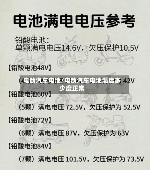 电动汽车电池/电动汽车电池温度多少度正常-第1张图片
