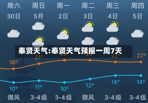 奉贤天气:奉贤天气预报一周7天-第1张图片