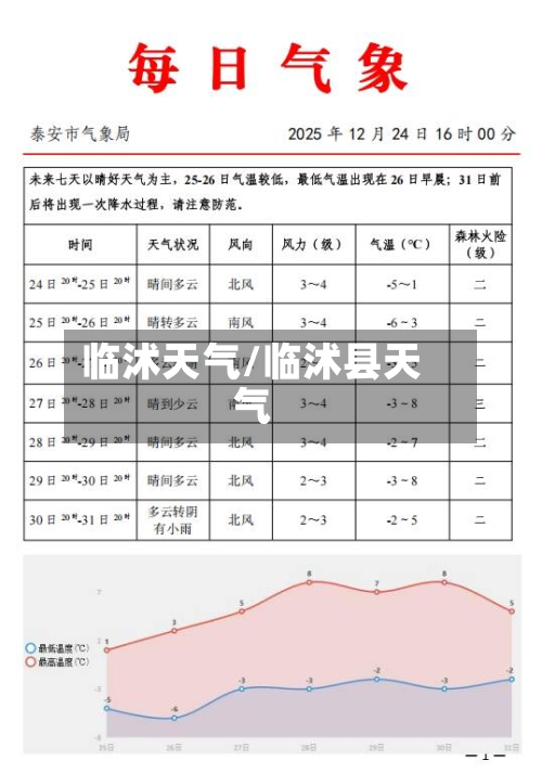 临沭天气/临沭县天气-第1张图片
