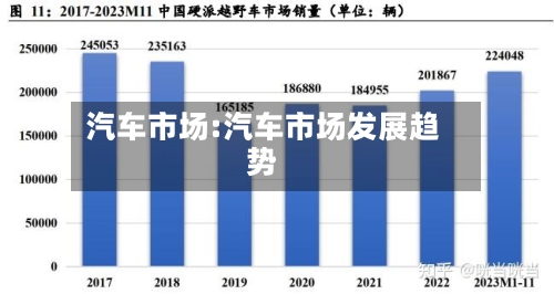 汽车市场:汽车市场发展趋势-第1张图片