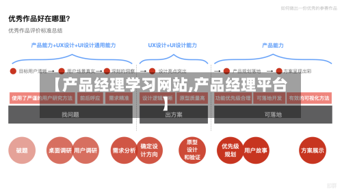 【产品经理学习网站,产品经理平台】-第1张图片