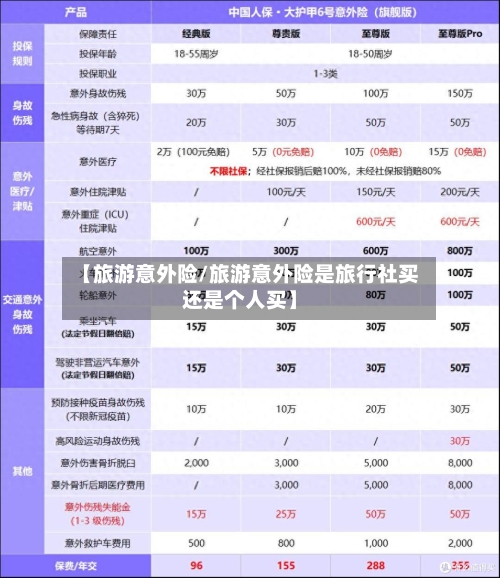 【旅游意外险/旅游意外险是旅行社买还是个人买】-第1张图片