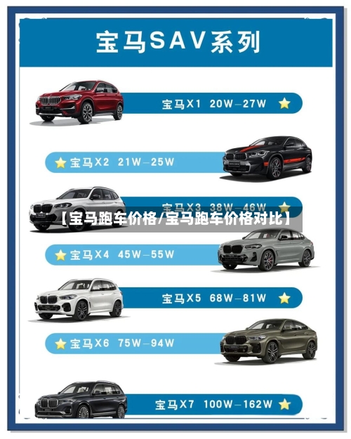 【宝马跑车价格/宝马跑车价格对比】-第1张图片