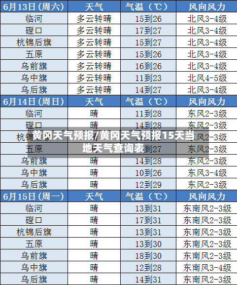 黄冈天气预报/黄冈天气预报15天当地天气查询表-第1张图片