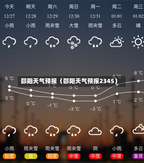 邵阳天气预报（邵阳天气预报2345）-第1张图片