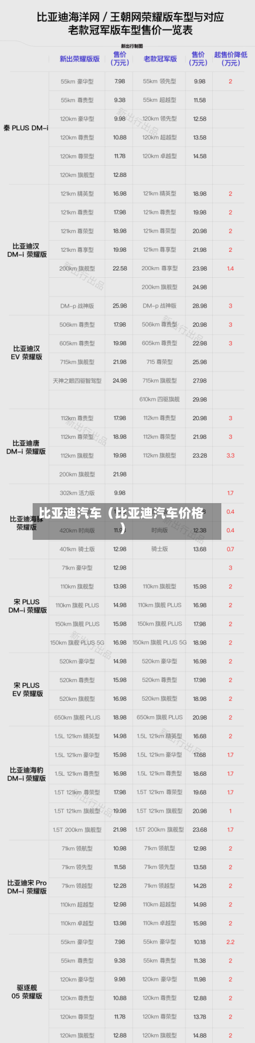 比亚迪汽车(比亚迪汽车价格)-第1张图片