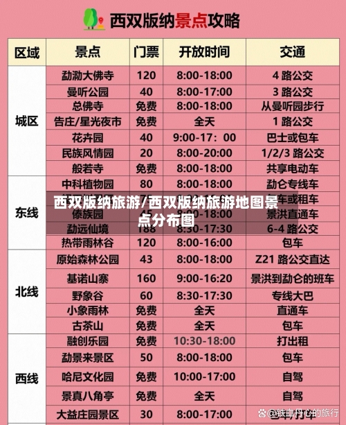 西双版纳旅游/西双版纳旅游地图景点分布图-第1张图片