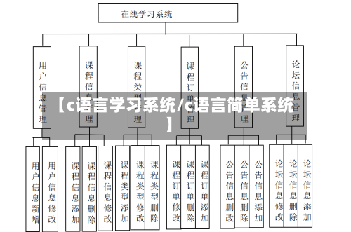 【c语言学习系统/c语言简单系统】-第1张图片