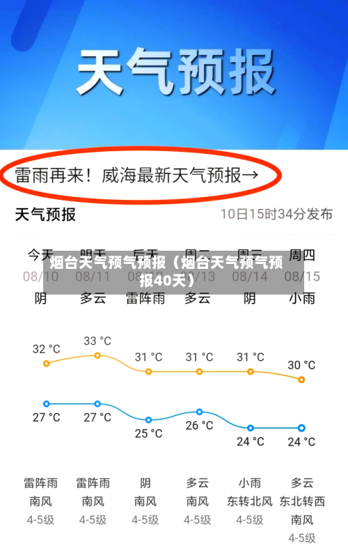 烟台天气预气预报(烟台天气预气预报40天)-第1张图片