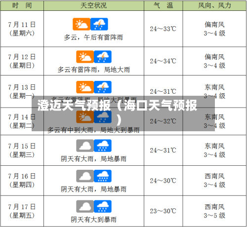 澄迈天气预报(海口天气预报)-第1张图片