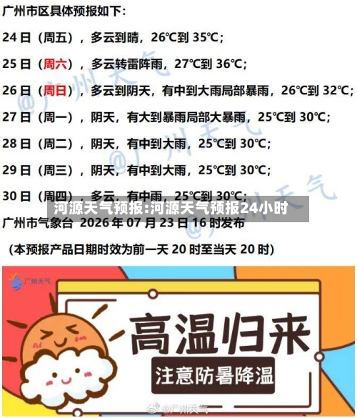 河源天气预报:河源天气预报24小时-第1张图片
