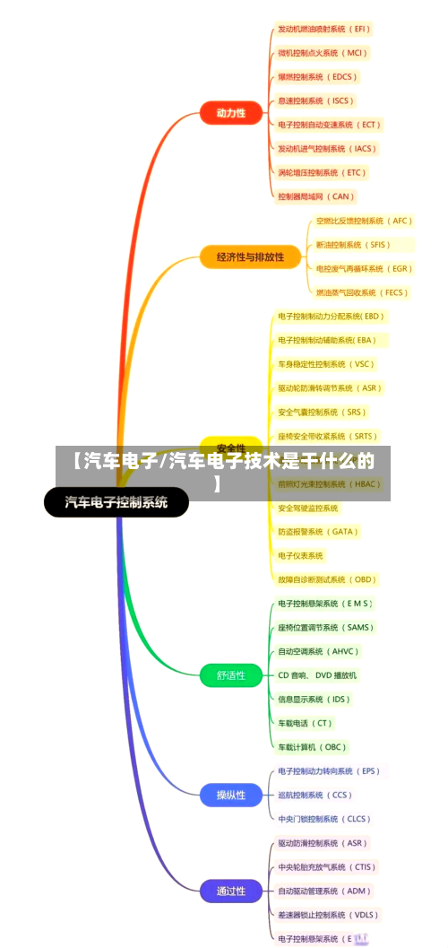 【汽车电子/汽车电子技术是干什么的】-第1张图片