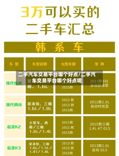 二手汽车交易平台哪个好点/二手汽车交易平台哪个好点呢-第1张图片
