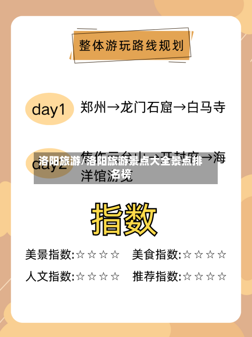 洛阳旅游/洛阳旅游景点大全景点排名榜-第1张图片