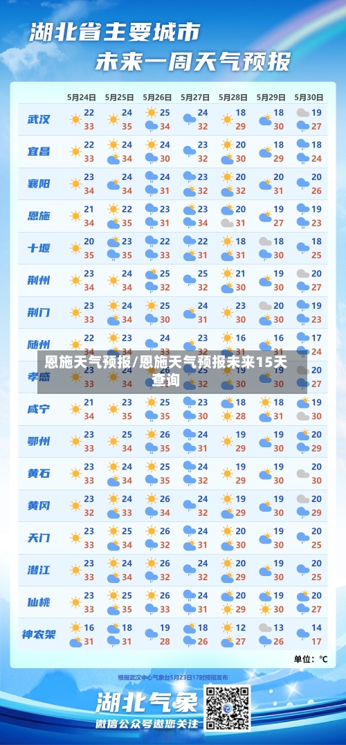 恩施天气预报/恩施天气预报未来15天查询-第1张图片