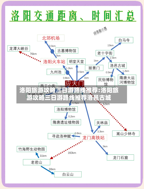 洛阳旅游攻略三日游路线推荐:洛阳旅游攻略三日游路线推荐洛邑古城-第1张图片