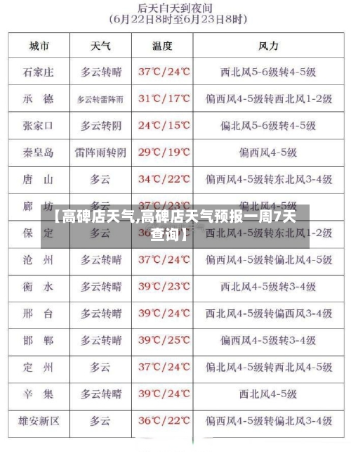 【高碑店天气,高碑店天气预报一周7天查询】-第1张图片