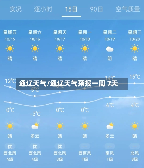 通辽天气/通辽天气预报一周 7天-第1张图片