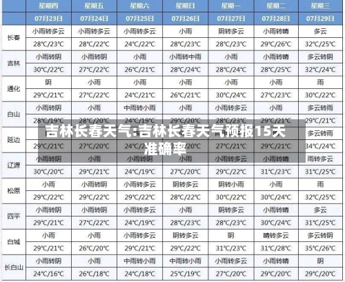 吉林长春天气:吉林长春天气预报15天准确率-第1张图片