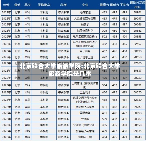 北京联合大学旅游学院:北京联合大学旅游学院是几本-第1张图片