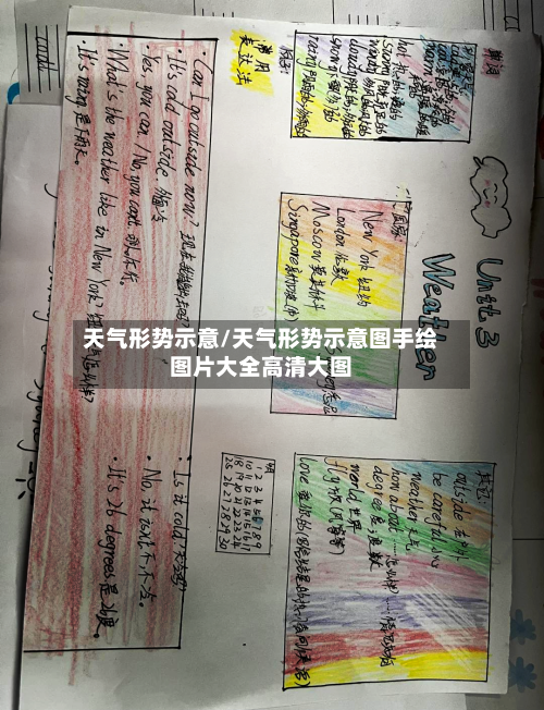 天气形势示意/天气形势示意图手绘图片大全高清大图-第1张图片