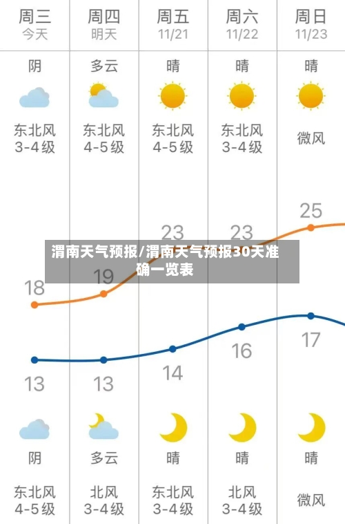 渭南天气预报/渭南天气预报30天准确一览表-第1张图片
