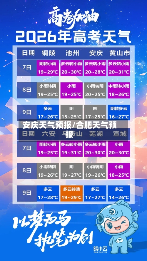 安庆天气预报/合肥天气预报-第1张图片