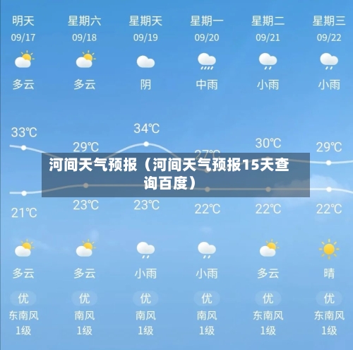 河间天气预报（河间天气预报15天查询百度）-第1张图片