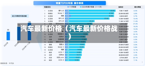 汽车最新价格(汽车最新价格战)-第1张图片