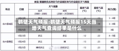鹤壁天气预报:鹤壁天气预报15天当地天气查询结果是什么-第1张图片