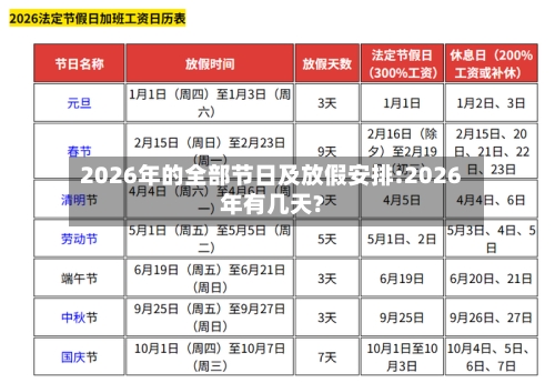 2026年的全部节日及放假安排:2026年有几天?-第1张图片