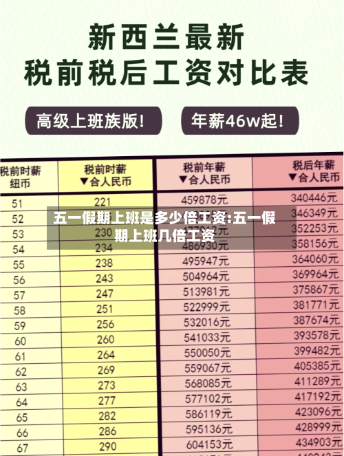 五一假期上班是多少倍工资:五一假期上班几倍工资-第1张图片
