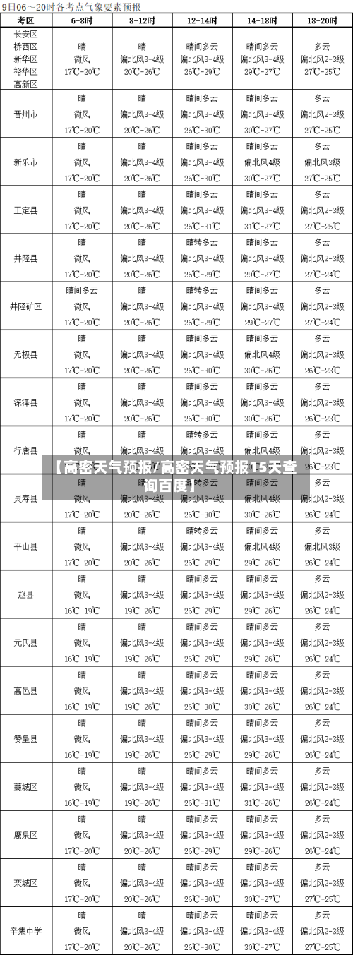 【高密天气预报/高密天气预报15天查询百度】-第1张图片