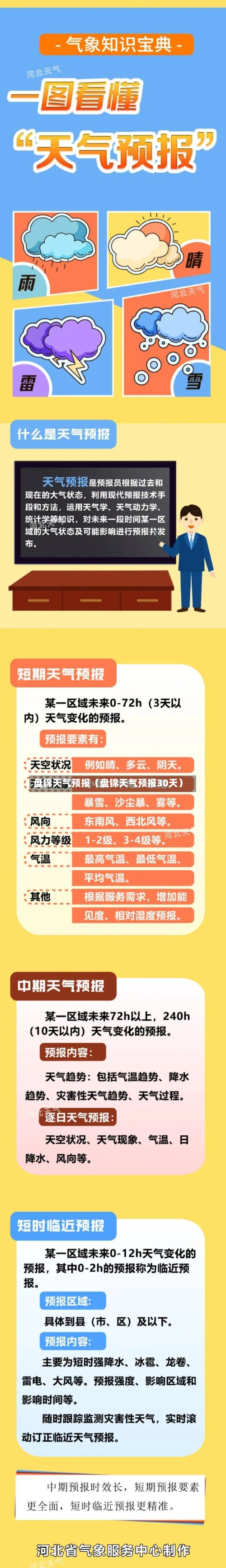 盘锦天气预报(盘锦天气预报30天)-第1张图片