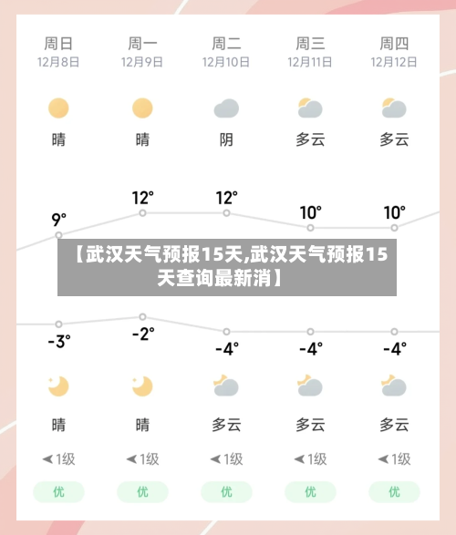 【武汉天气预报15天,武汉天气预报15天查询最新消】-第1张图片