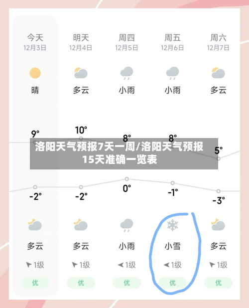 洛阳天气预报7天一周/洛阳天气预报15天准确一览表-第1张图片