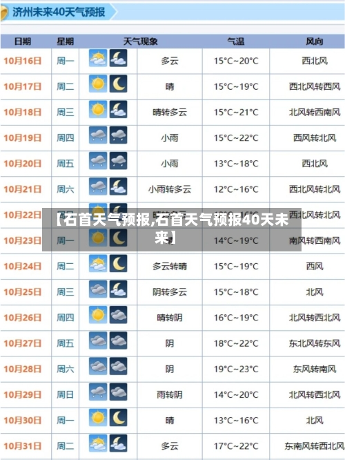 【石首天气预报,石首天气预报40天未来】-第1张图片