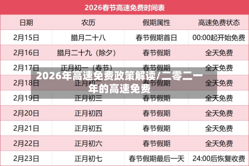 2026年高速免费政策解读/二零二一年的高速免费-第1张图片