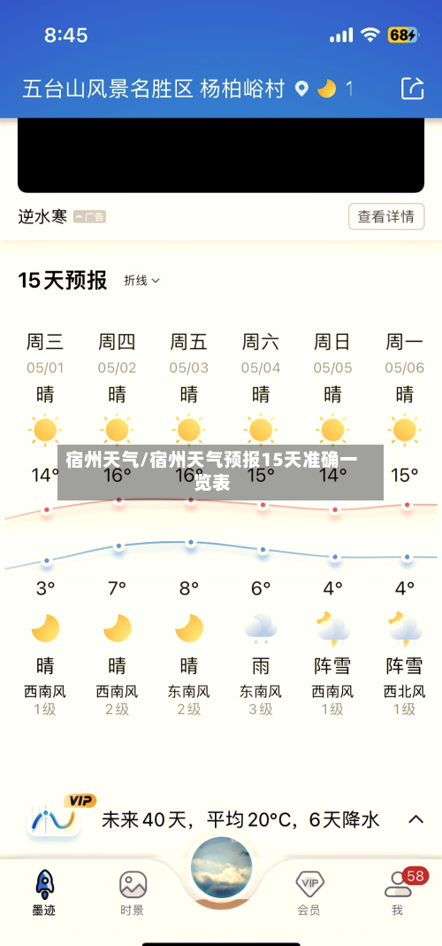 宿州天气/宿州天气预报15天准确一览表-第1张图片