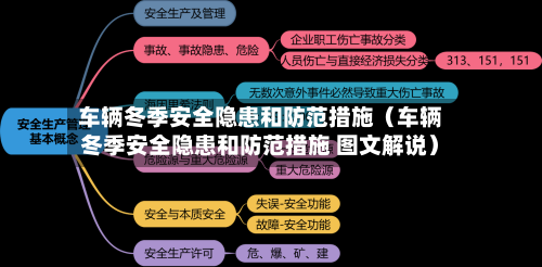 车辆冬季安全隐患和防范措施(车辆冬季安全隐患和防范措施 图文解说)-第1张图片