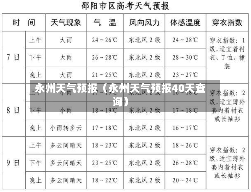永州天气预报（永州天气预报40天查询）-第1张图片